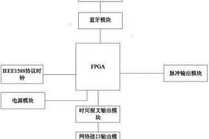可移动的北斗卫星授时装置