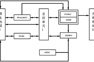 甲醇重整燃料电池的控制系统