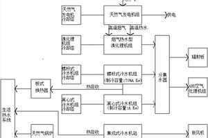 新型医院节能系统