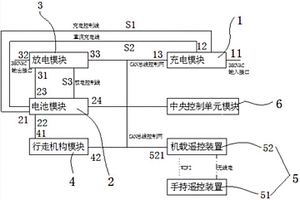 矿用电动铲运机转场装置