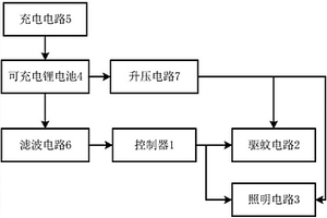 驱蚊灯