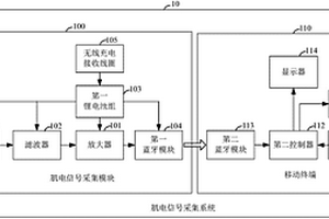 肌电信号采集系统