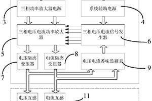 现场计量装置用三相电压电流模拟电源