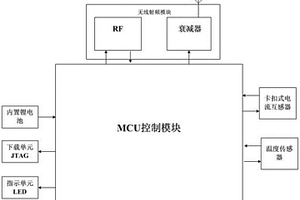 一体化电流温度监测仪