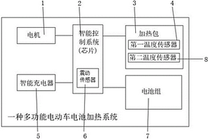 多功能电动车电池加热系统