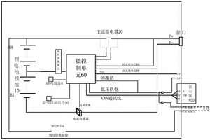 智能显示电表箱