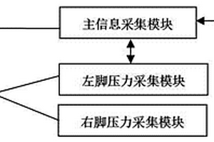 穿戴式人体跌倒检测和报警装置