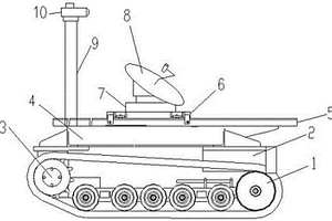 履带式通讯车