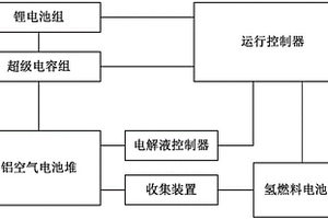 复合式铝空气电池系统