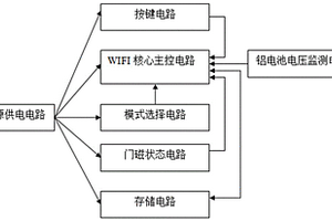 基于WIFI通讯的智能门磁模块