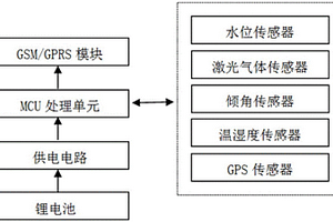 排水管网井下在线监测装置