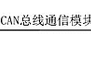 基于卡尔曼滤波算法的移动储能电站电池管理系统