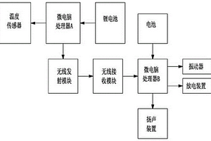 睡眠呼吸暂停救助仪