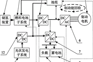 新型燃料电池混合动力电动汽车能量管理系统