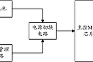 非接触式二合一阅读器