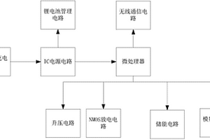 钢化玻璃无线控制破碎装置