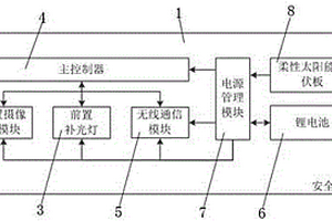 智能安全帽