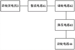动能遥控器和电动车
