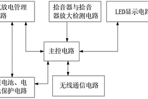 带有律动灯光效果的移动电源