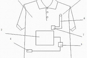 自带充电功能的医用面料服装