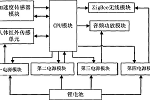 震灾用主动式生命探测仪