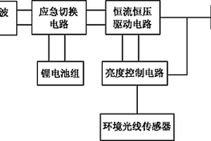 风力发电塔用LED工业照明系统