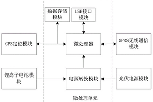 嵌入串联光伏电源驱动的野生动物追踪器