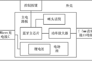 多功能蓝牙耳机
