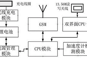 基于GSM基站ID的高速公路路径识别通行卡