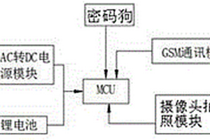 摄像头防外破侵入远程监控系统