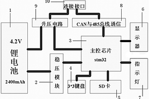 LNG气瓶变送器的手持参数设置仪