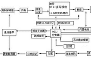 带NFC支付功能的智能手表
