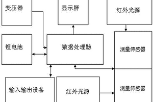 红外差分法SF6分解物在线分析仪
