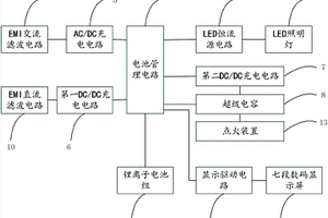 便携式应急电源