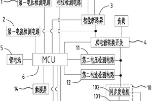智能化安全备用电源系统