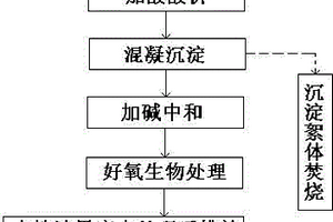 水性油墨废水的处理方法