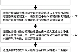 工业废水多级净化处理工艺