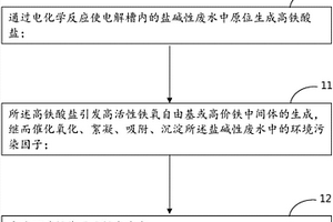 废水电化学深度处理方法
