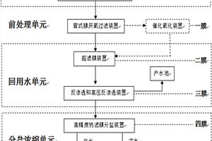用于煤化工废水零排放的五膜法组合处理集成方法