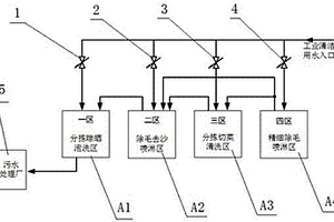 分区控制废水循环再利用系统的实现方法