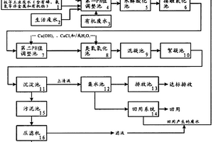 工业废水、生活废水、有机废水深度处理回用系统