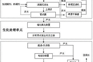 基于管式膜的高浓度印染废水预处理的集成方法