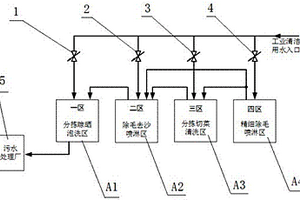 洗菜机分区控制废水循环再利用装置