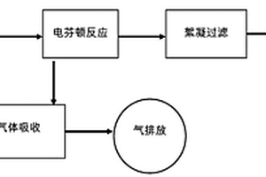 含酯有机废水的处理工艺