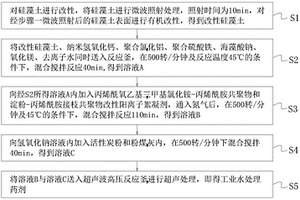 工业水处理药剂及其制备方法