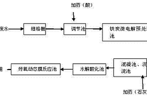 铁炭微电解-动态膜废水深度处理工艺