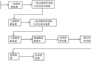 高浓度难降解工业废水的综合物化处理装置