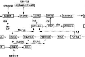 难降解工业废水的高效处理系统