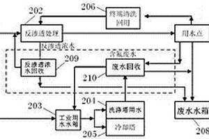 废水综合回收利用系统
