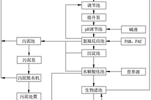 氯碱化工废水的处理工艺